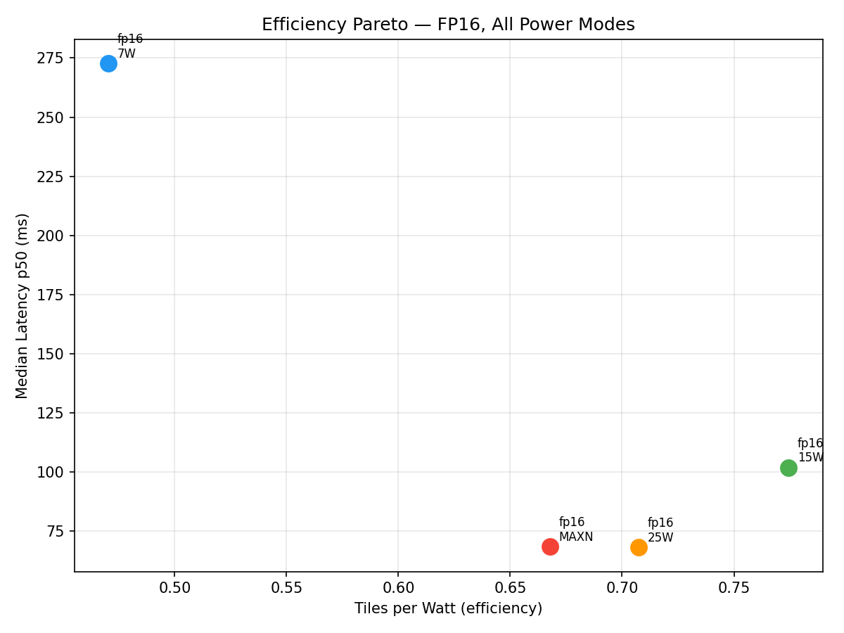 Efficiency Pareto frontier